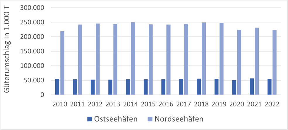 umschlag nord und ostsee.png