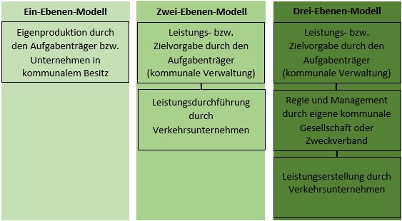 Modelle_der_OePNV_Organisation.jpg