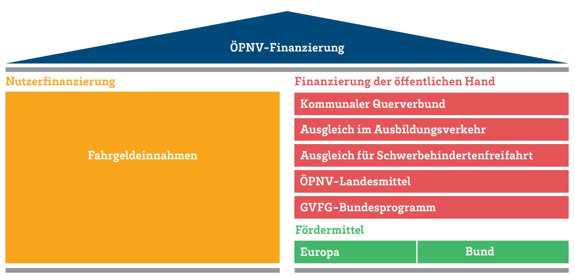 VDV_OPNV_Finanzierung_Schema.jpg