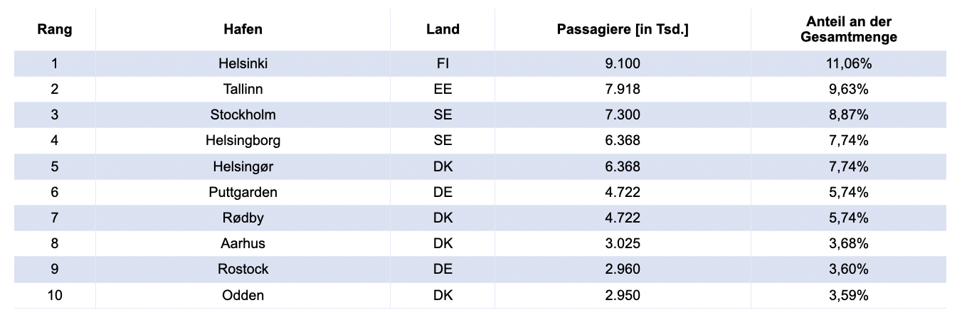 Ostsee-Passagierhaefen 1.0.png