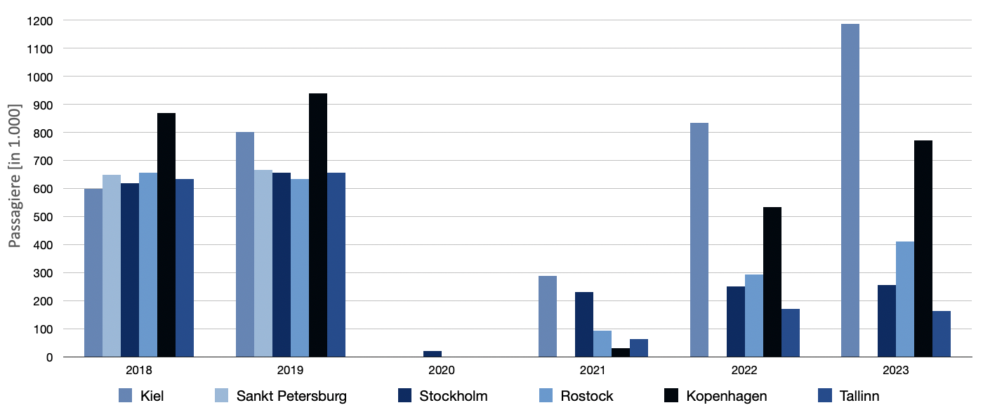 Passagierentwicklung23 1.1.png