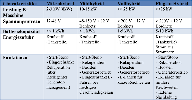Uebersicht_Hybride.png