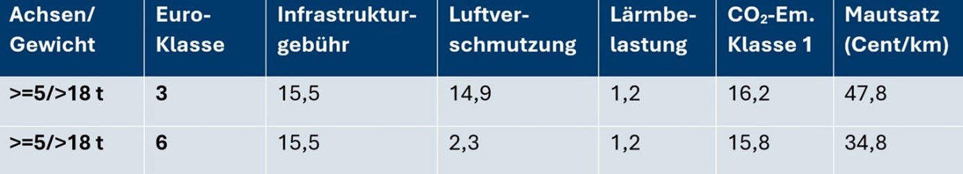 Lkw-Maut_Tabelle.jpg