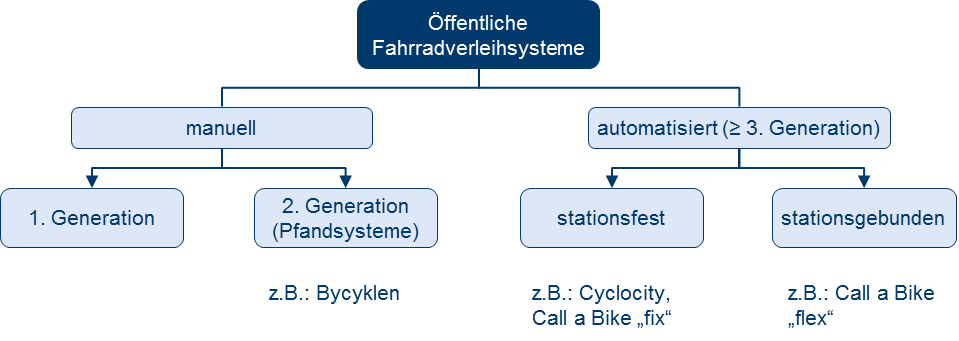 Systemvariationen.png