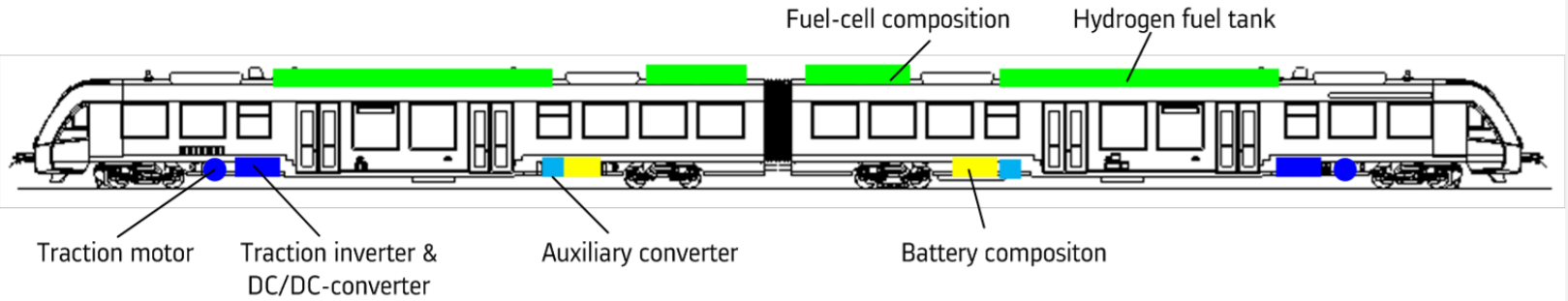 Aufbau eines Alstom Coradia iLint Wasserstoffzuges