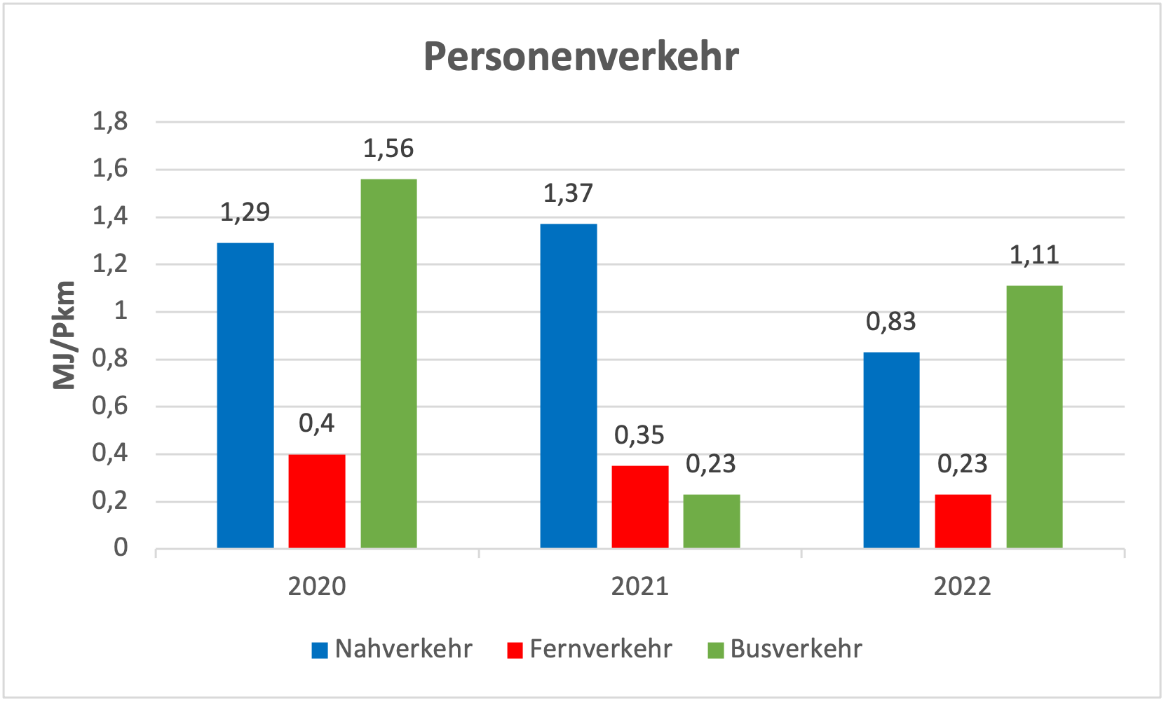 SB_Effizienz_Personenverkehr_neu.png