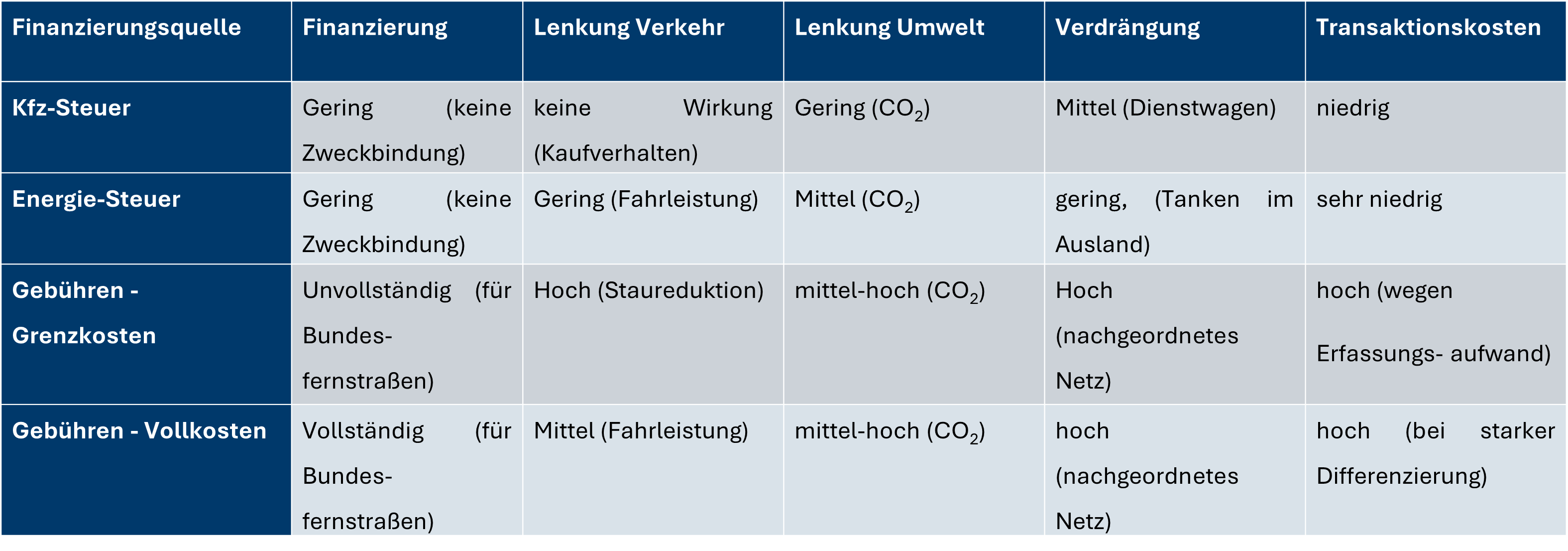 FIS_Tabelle_Zusammenfassung.png