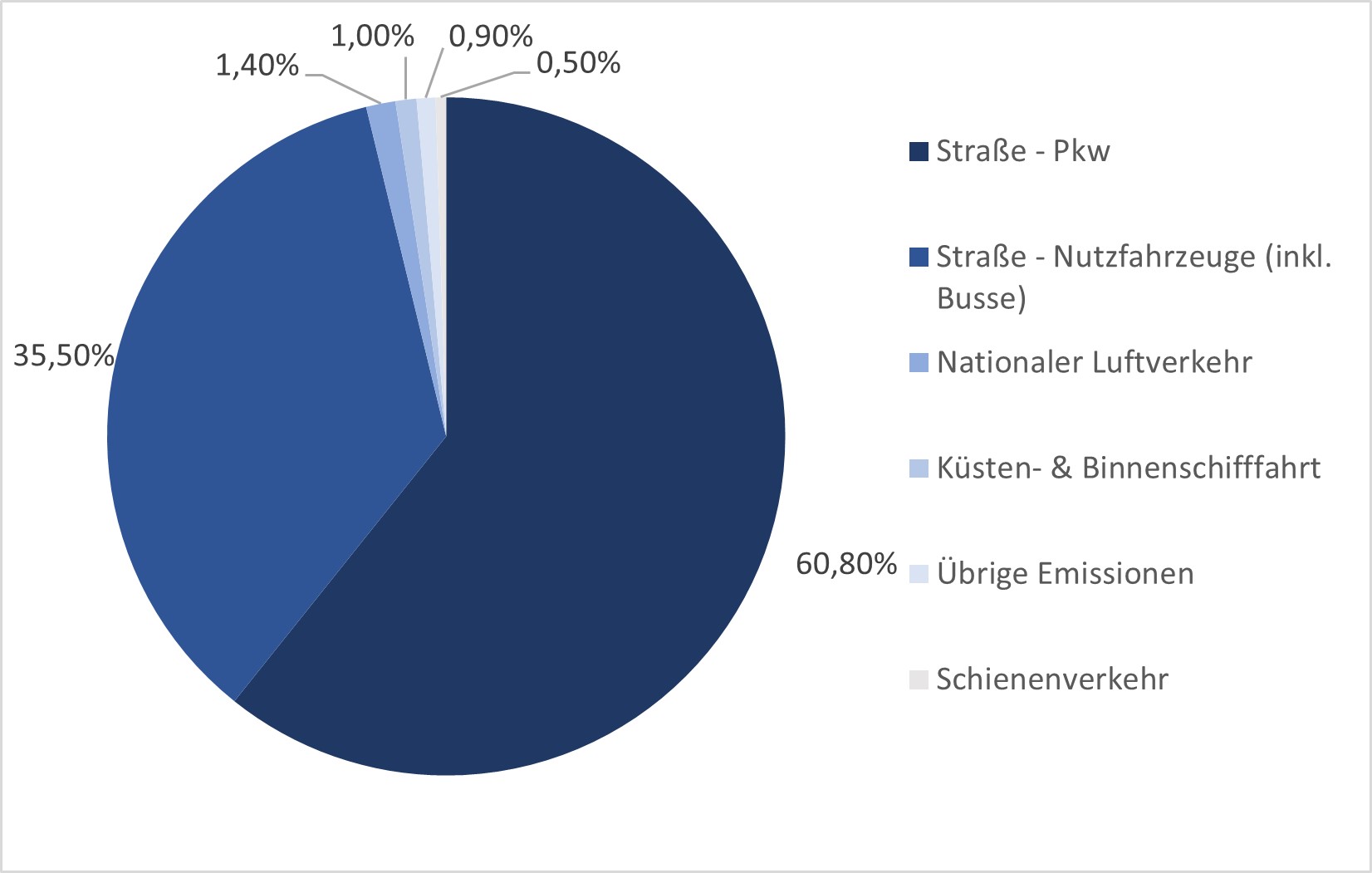 Emissionsquellen im Verkehr 2019.jpg