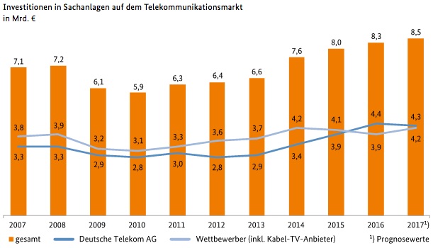 InvestitionenSachanlagen2007_17.jpg