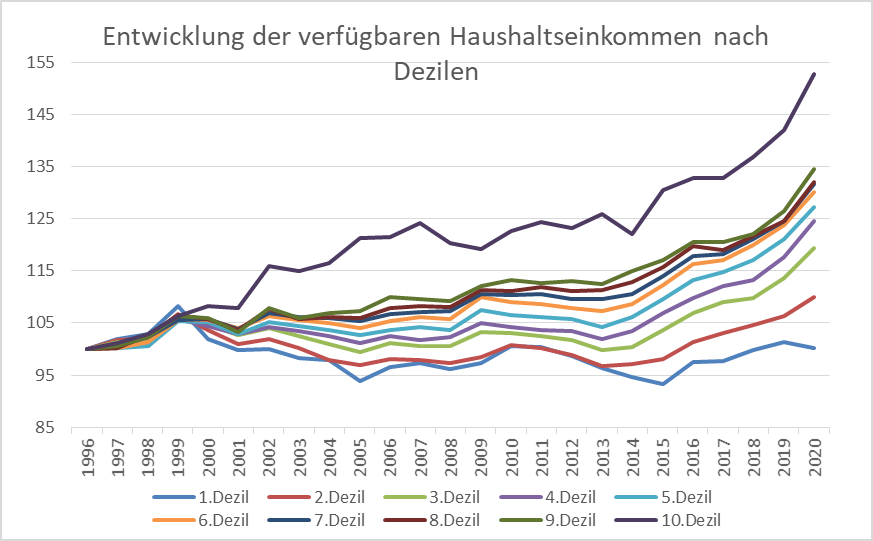 Finanzielle Aspekte.png