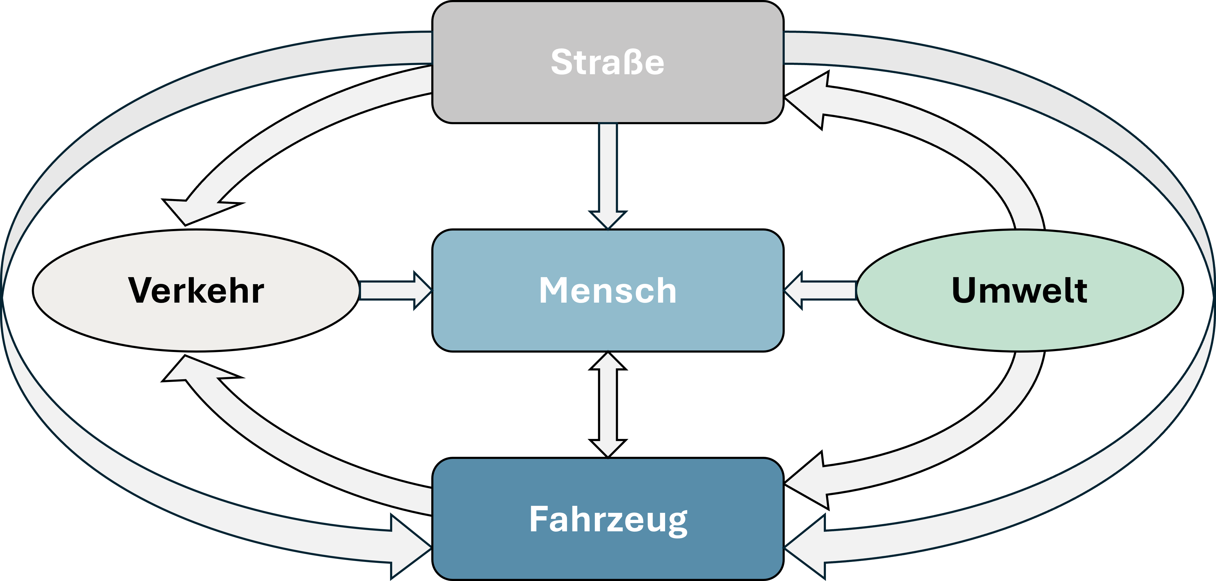 Verkehrssicherheit indiv.png