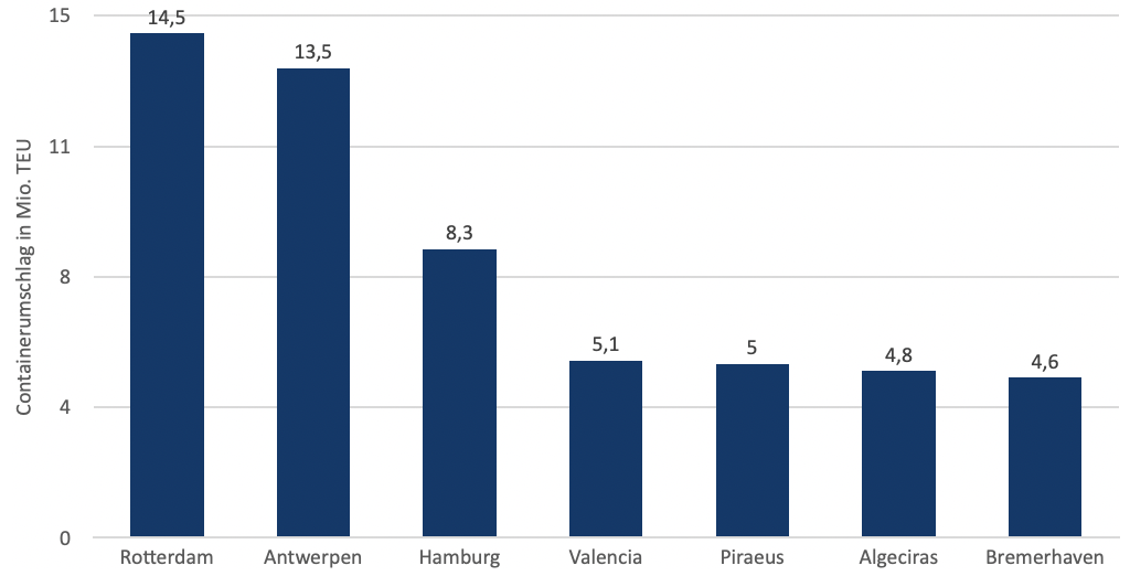 Marktanteile_der_Nordrangee.png