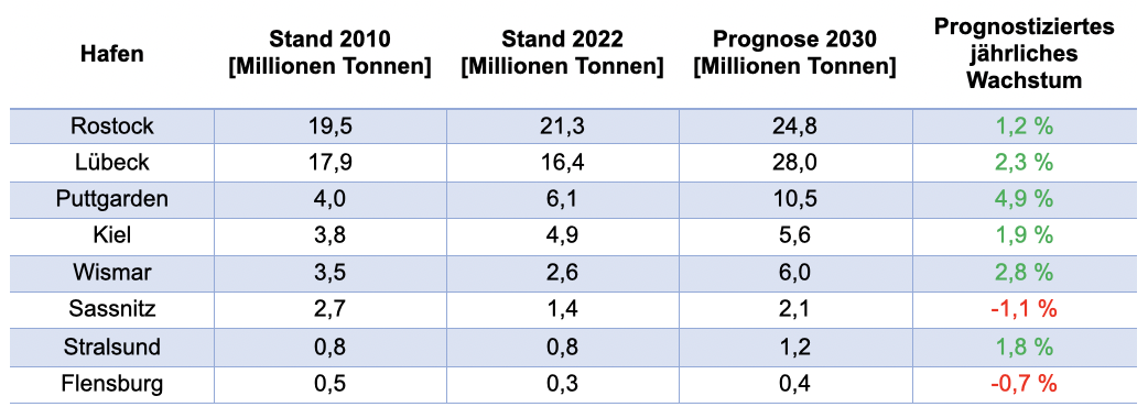 UmschlagsEntwicklung2.png