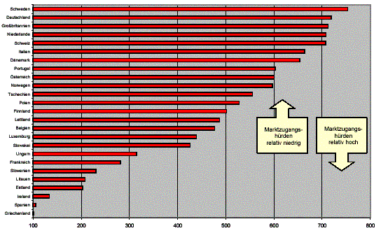 lib_index_access.gif